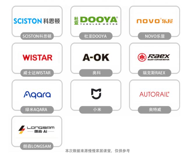 排行榜前十名最新榜单来袭！九游会j9ag电动窗帘品牌(图1)