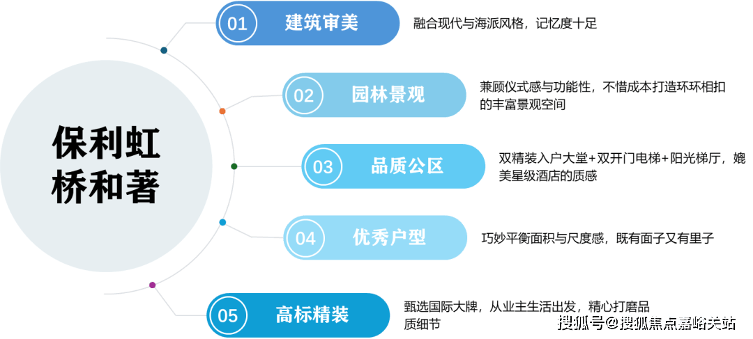 海嘉定楼盘百科→首页网站→楼盘百科→首页网站→处24小时热线电话J9国际集团保利虹桥和著售楼处电话→保利虹桥和著售楼中心电线上(图15)